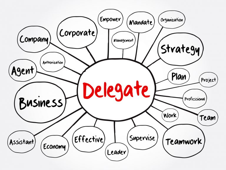 Delegate mind map flowchart